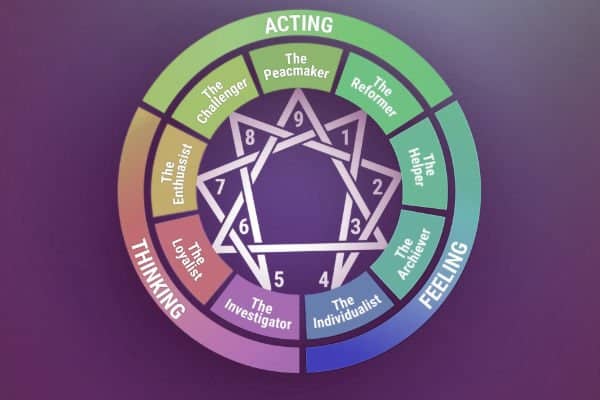 enneagram types 1-9 trauma personality self-protect